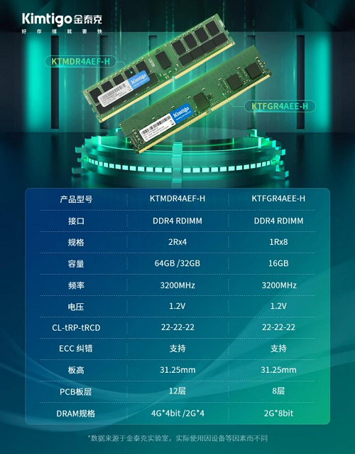 金泰克四大服务器内存，为企业打造高效存储方案插图