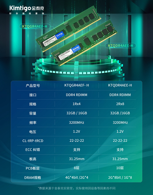 金泰克四大服务器内存，为企业打造高效存储方案插图1