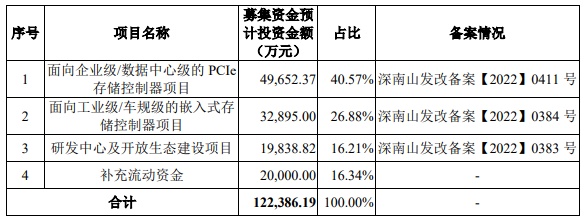 国产存储厂商的进阶之路插图