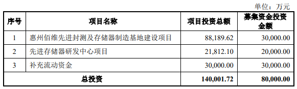 国产存储厂商的进阶之路插图1