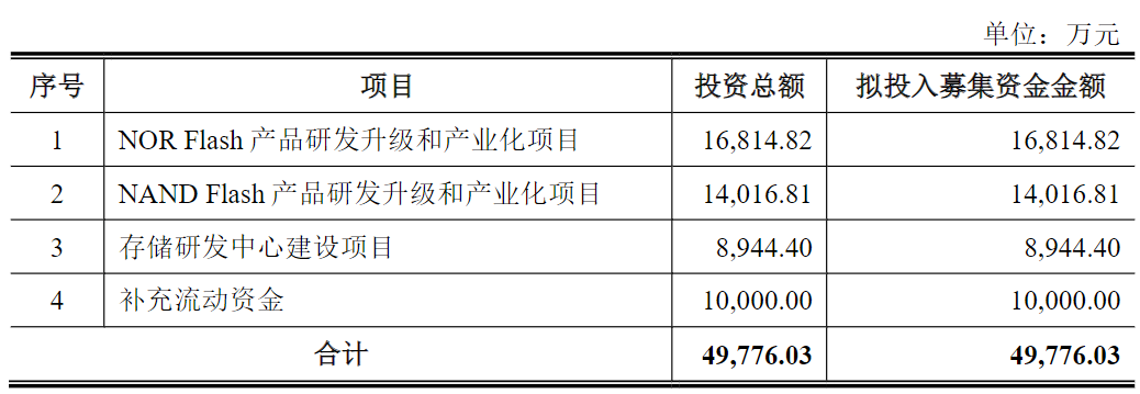 国产存储厂商的进阶之路插图2