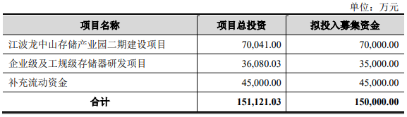 国产存储厂商的进阶之路插图3