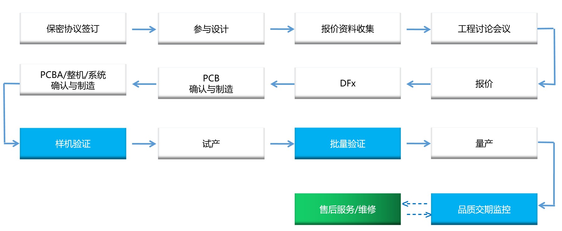 PCBA代工插图2