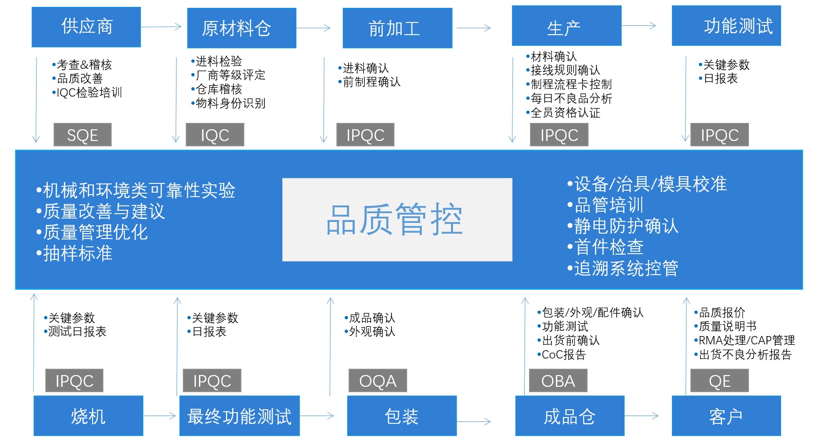 PCBA代工插图3